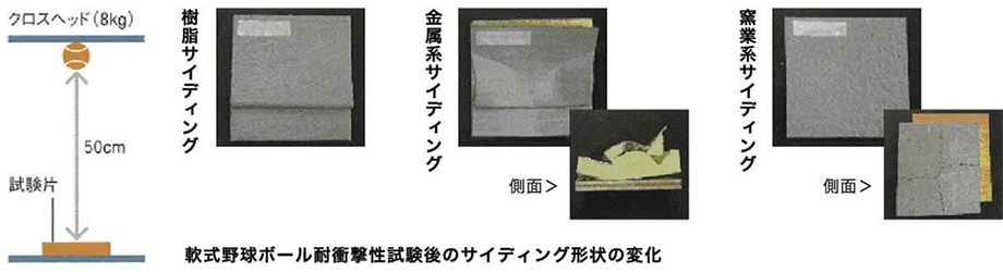 軟式野球ボール耐衝撃性試験後のサイディング形式の変化